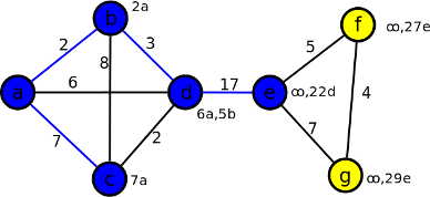 4. krok