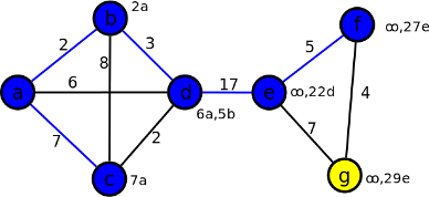 5. krok