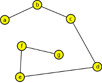 Kořenový strom