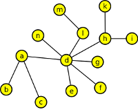 Kořenový strom