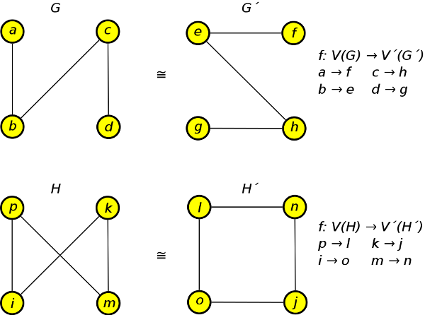 izomorfizmus