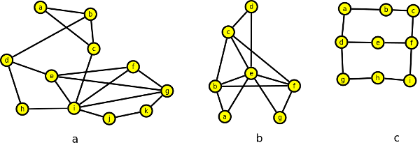 nehamiltonovský graf