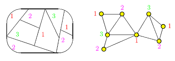 barvení map